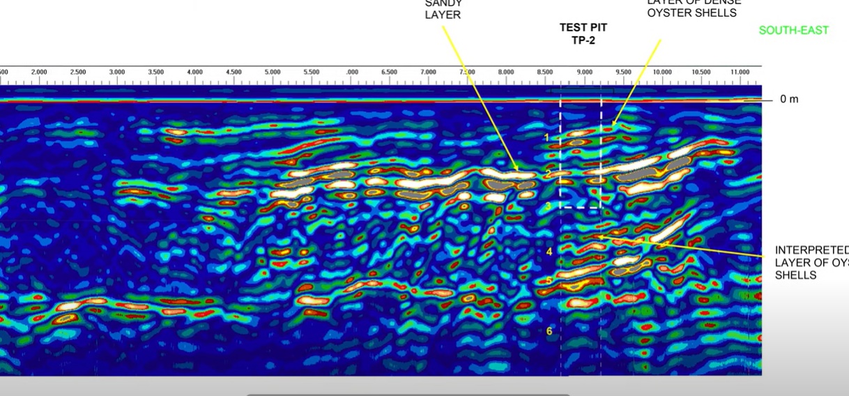 What is Ground Penetrating Radar (GPR) and why do we use it?